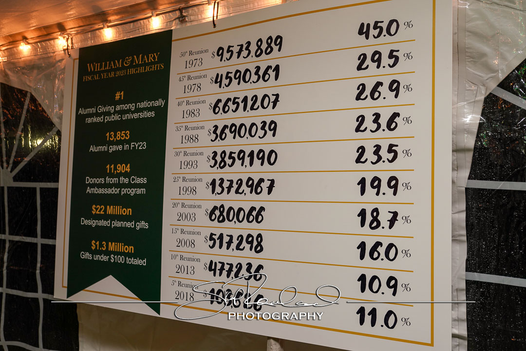 Annual Giving Volunteers Reception – 2023 #148356